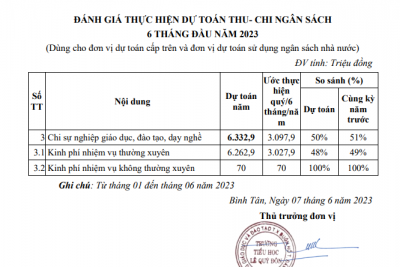 THÔNG BÁO CÔNG KHAI THÁNG 06/2023